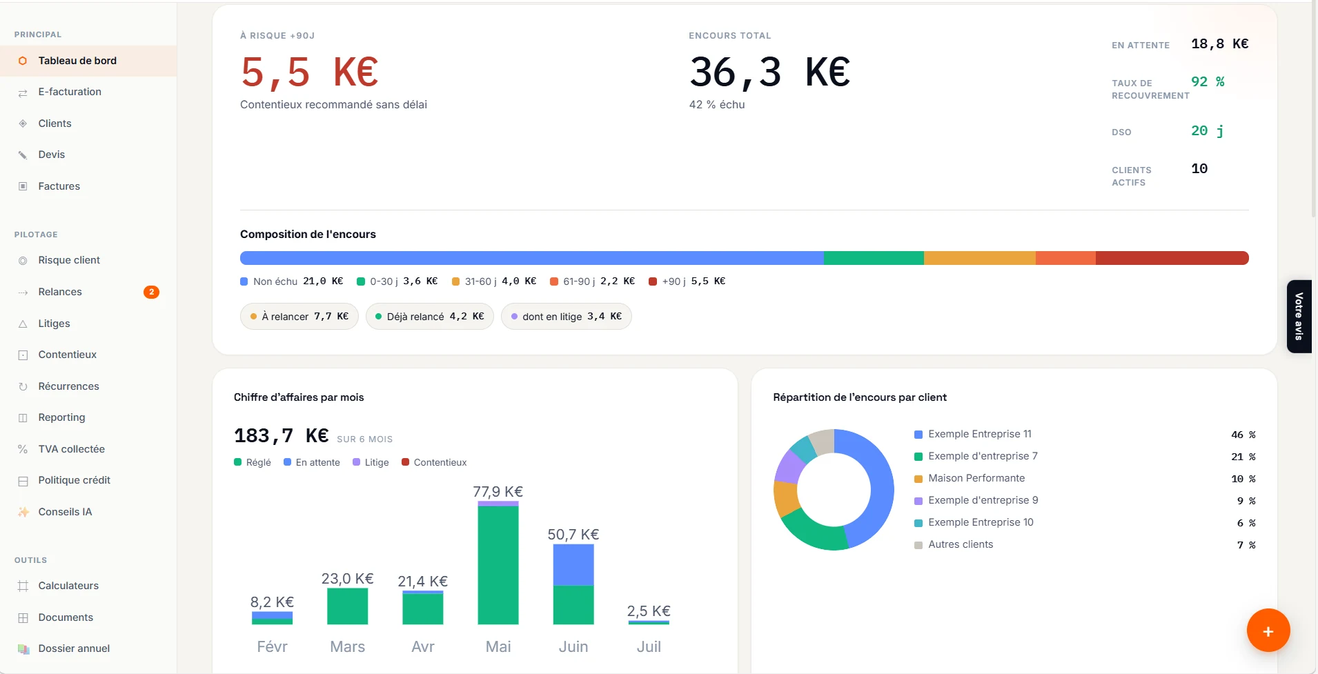 Tableau de bord LeCréditManager : encours, DSO, balance âgée et actions du jour